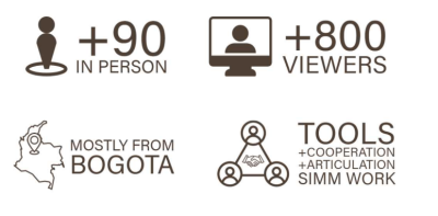 Event infographic showing 90+ attendees, 800+ viewers, mostly from Bogota, with tools for SIMM work